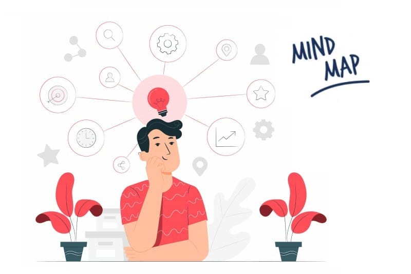 Learn How to Draw cách vẽ sơ đồ tư duy môn tiếng anh Easily Visualize Your Thoughts and Ideas