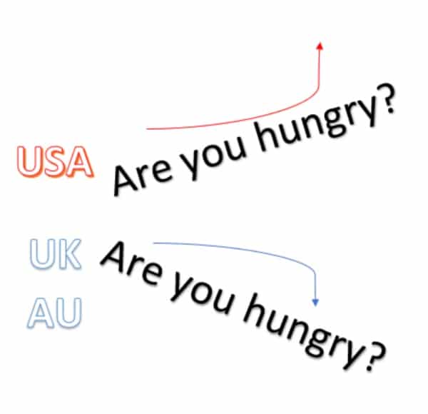 Sự khác nhau trong ngữ điệu Anh-Anh và Anh-Mỹ trong câu hỏi YES/NO