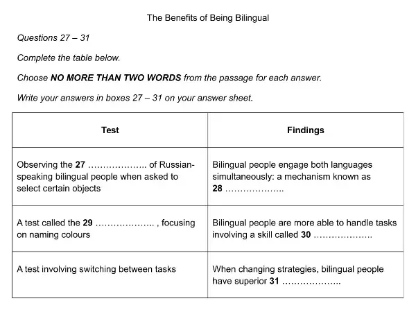 Nguồn: Cambridge English IELTS Past Papers